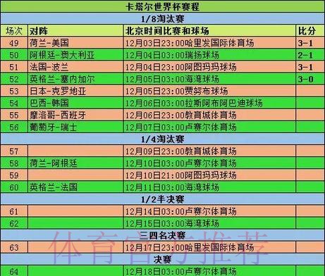 2026世界杯小组赛赛程今日全程直播怎么看